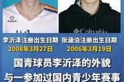 世界杯移动端安装指南-U18国青男篮球员被疑年龄造假|体育赛事讨论|比赛|超龄|左撇子|农历_新浪体育_新浪新闻